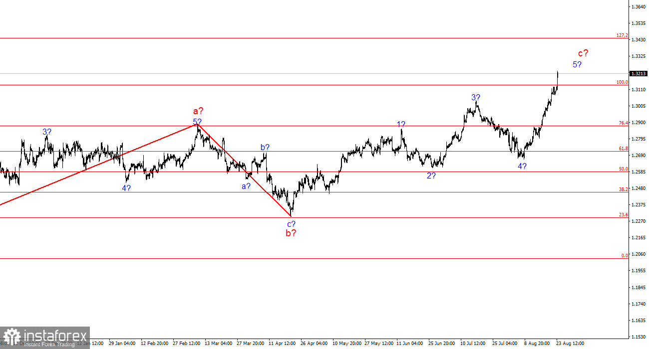 Анализ GBP/USD. 25 августа. Рынок труда теперь головная боль ФРС