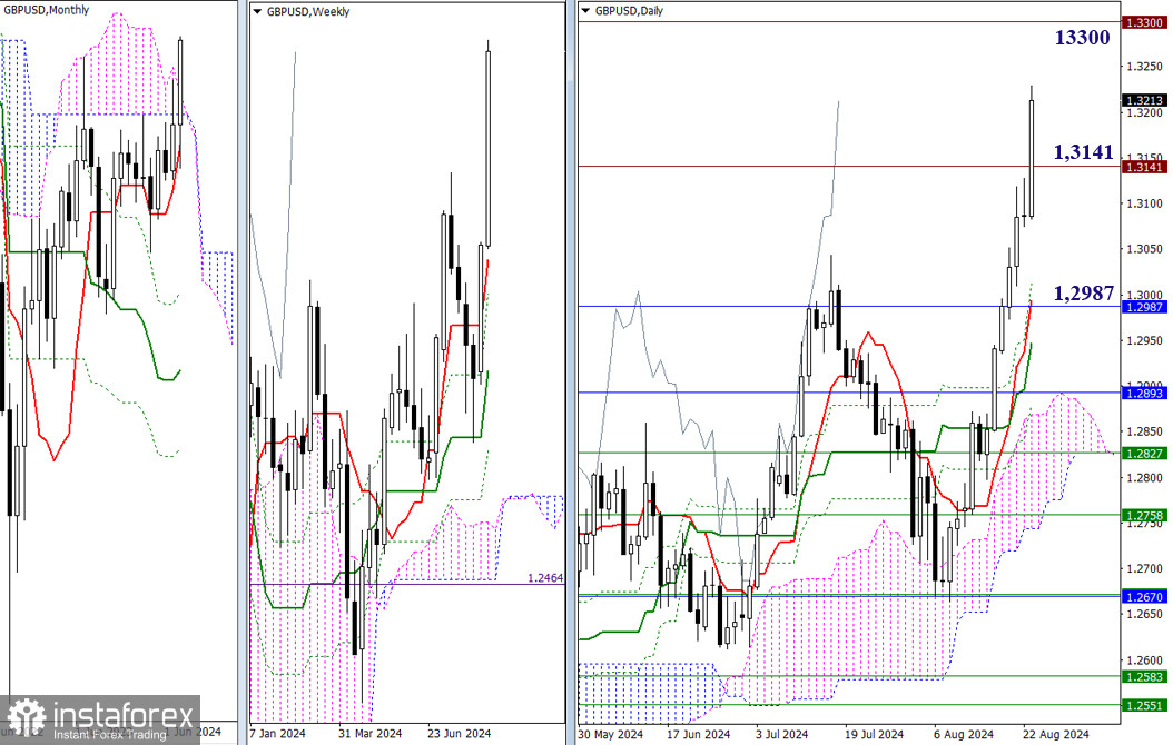 EUR/USD и GBP/USD 25 августа – технический анализ ситуации