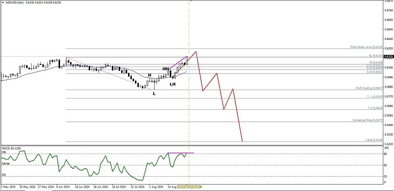 Forex Analysis from InstaForex - Page 3 Analytics66cbf00664045