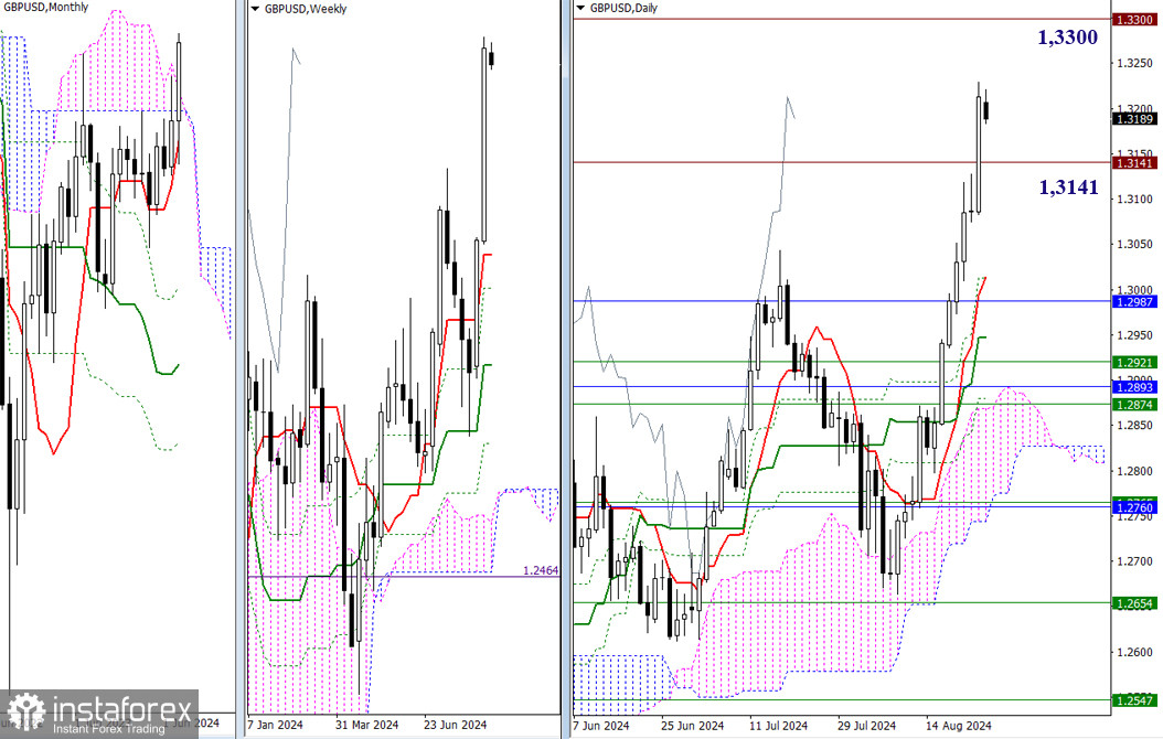 EUR/USD и GBP/USD 26 августа – технический анализ ситуации