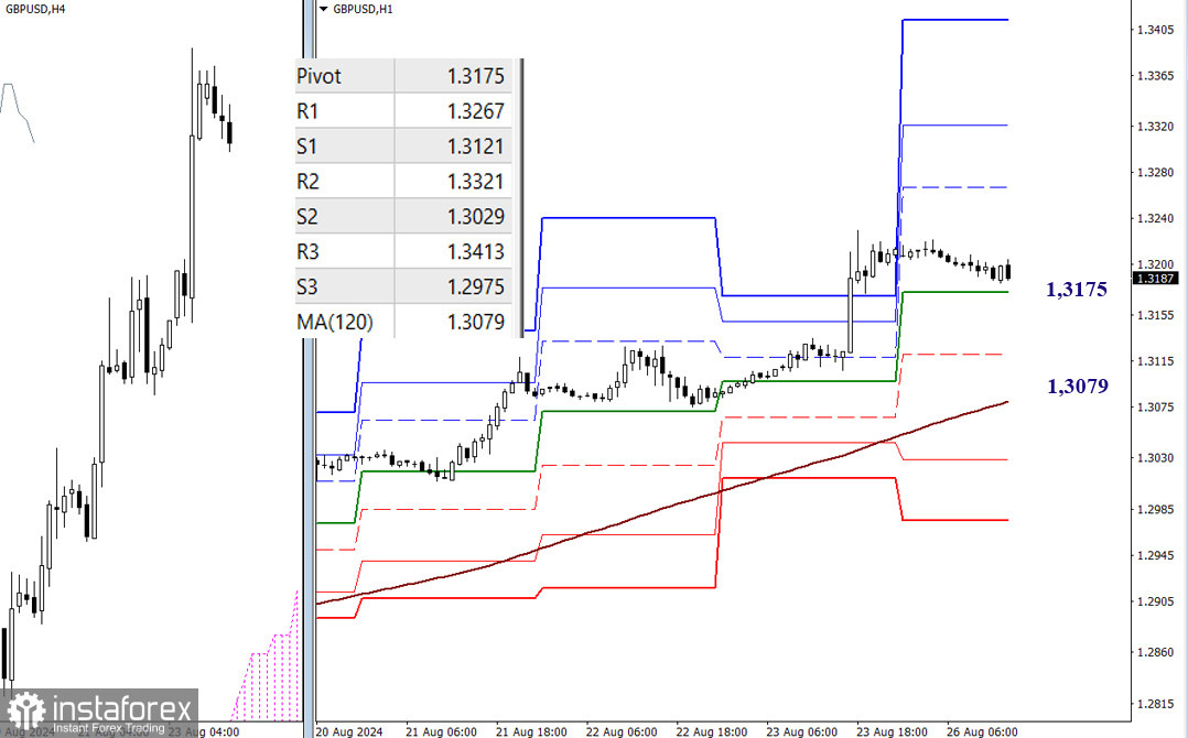 EUR/USD и GBP/USD 26 августа – технический анализ ситуации