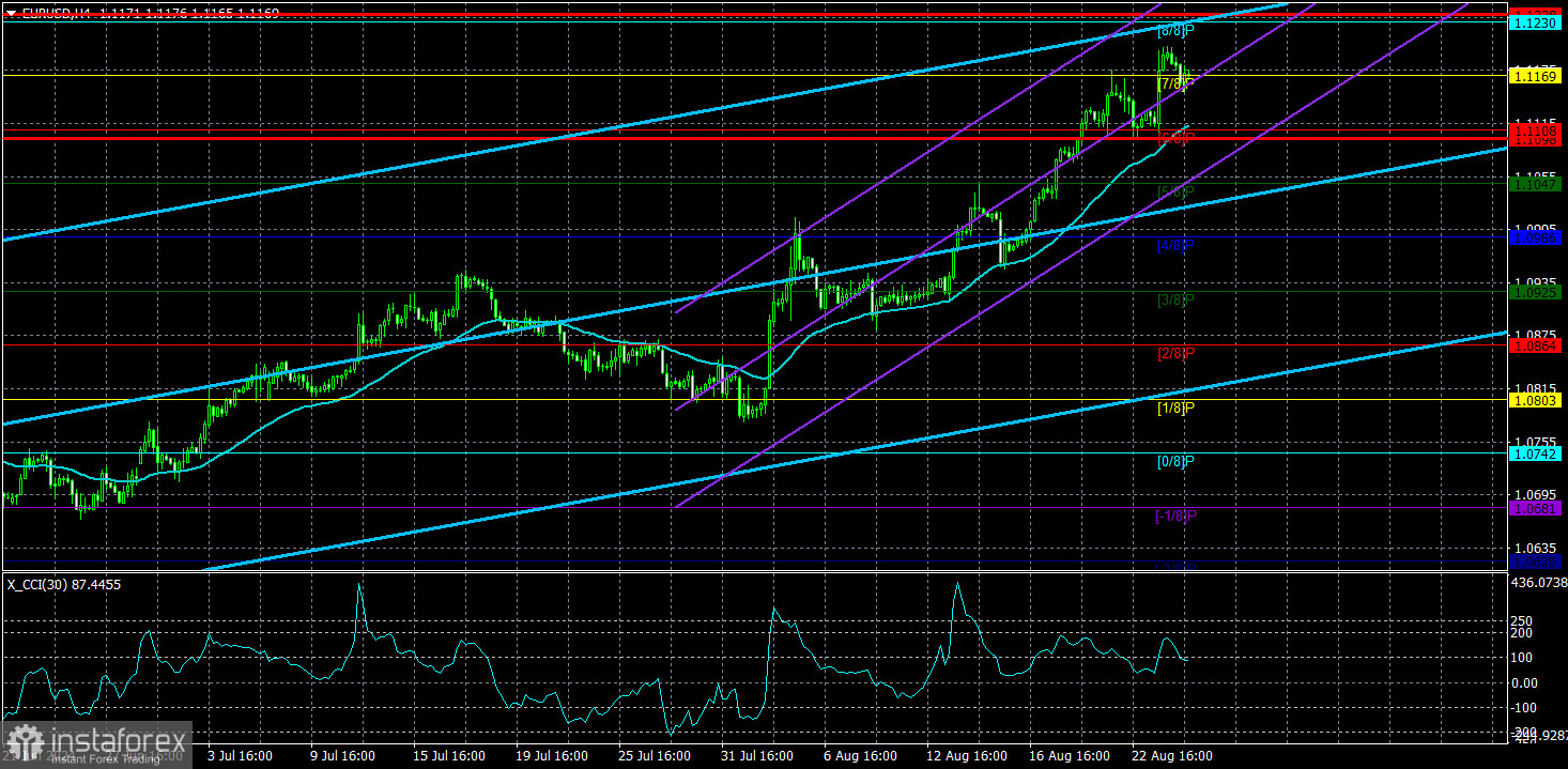  Análisis del par EUR/USD. 27 de agosto. El mercado está en trance. 