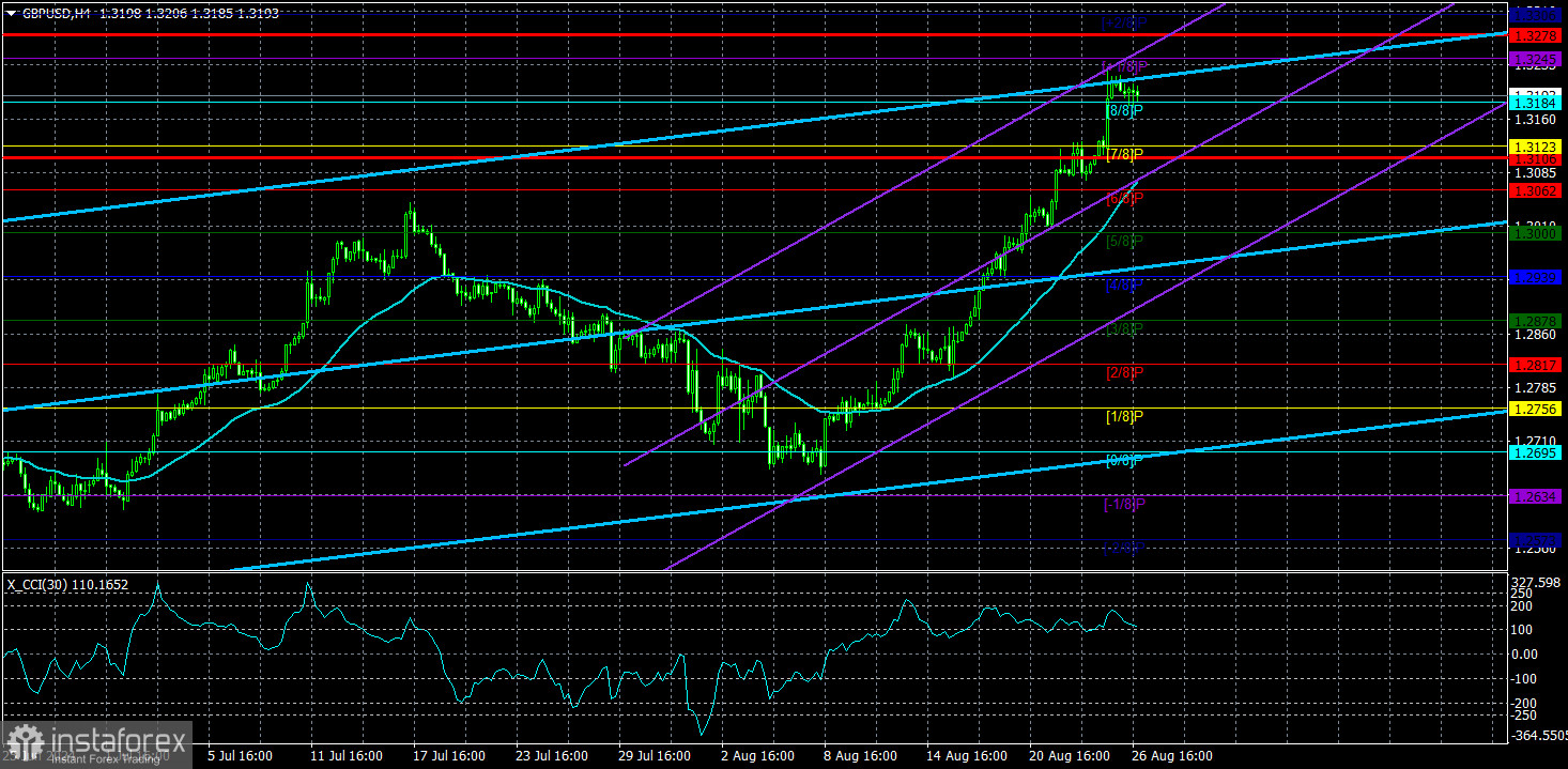 Обзор пары GBP/USD. 27 августа. Доллар США никому не интересен. Пока...