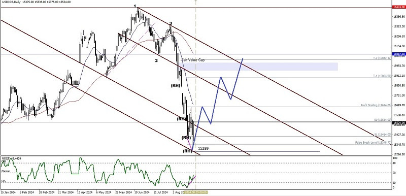 Forex Analysis from InstaForex - Page 3 Analytics66cd4fce67522