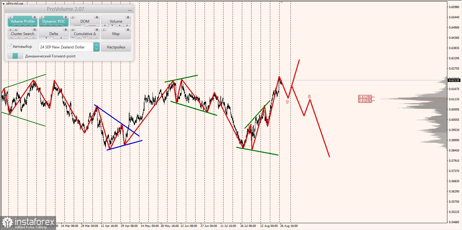 Маржинальные зоны и торговые идеи по AUD/USD, NZD/USD, USD/CAD (27.08.2024)