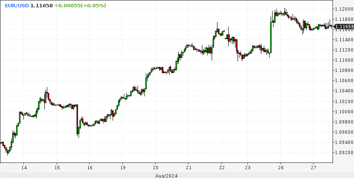 EUR/USD. Новое ралли как эффект сжатой пружины