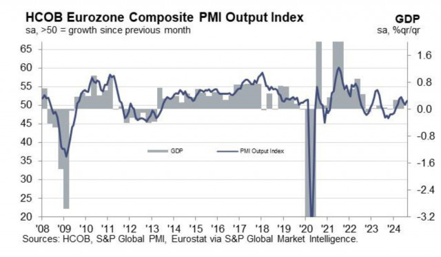 Rozvíjející se býčí dynamika eura. Přehled vývoje měnového páru EUR/USD