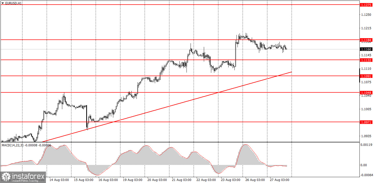  ¿Cómo operar el par de divisas EUR/USD el 28 de agosto? Consejos sencillos y análisis de lasoperaciones para principiantes.