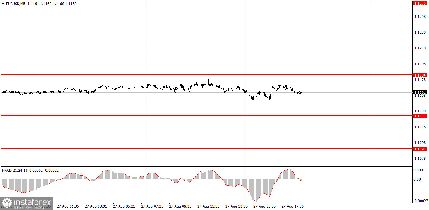  ¿Cómo operar el par de divisas EUR/USD el 28 de agosto? Consejos sencillos y análisis de lasoperaciones para principiantes.