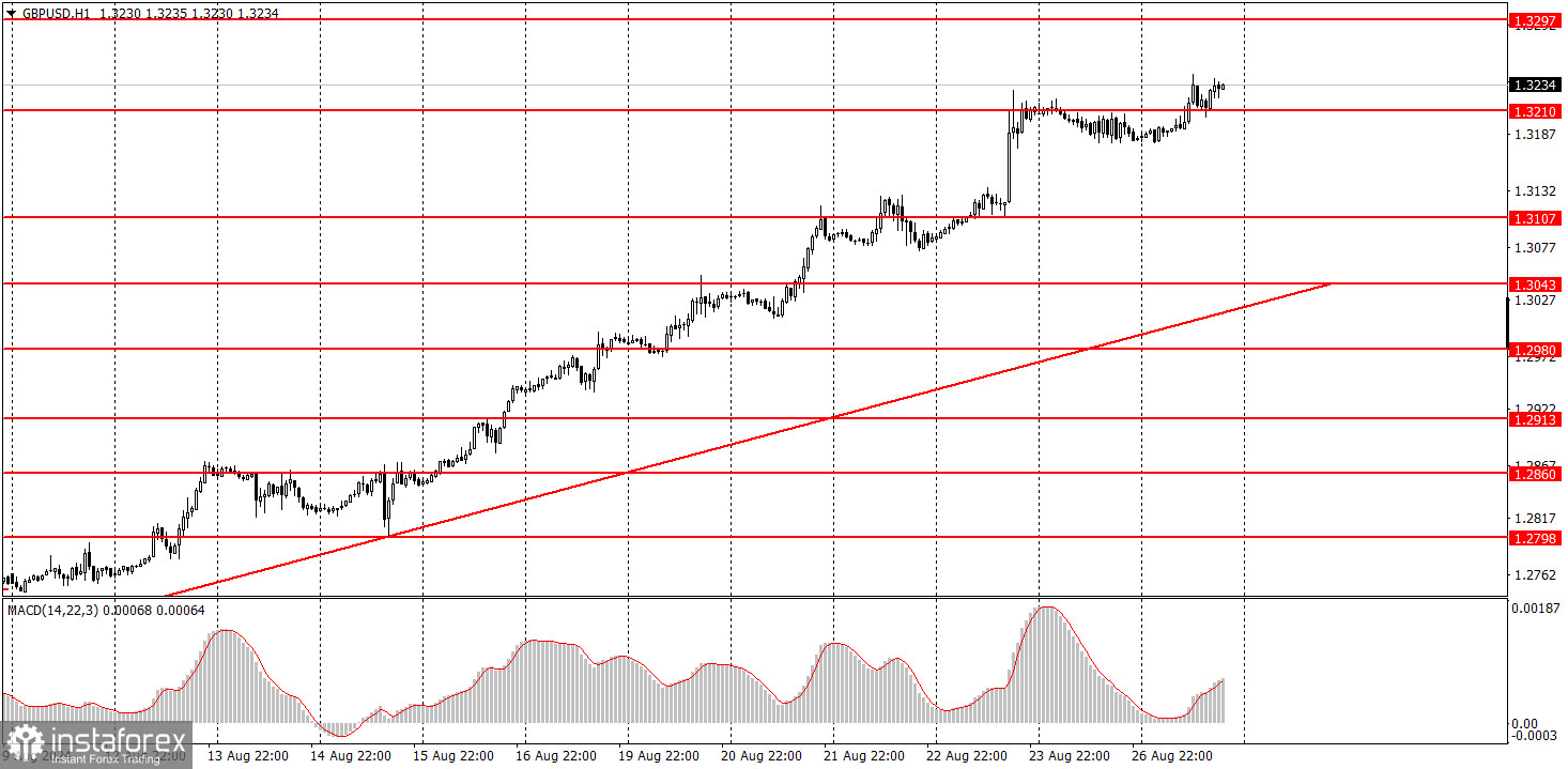  Come fare trading sulla coppia di valute GBP/USD il 28 agosto? Consigli semplici e analisi delle operazioni per principianti