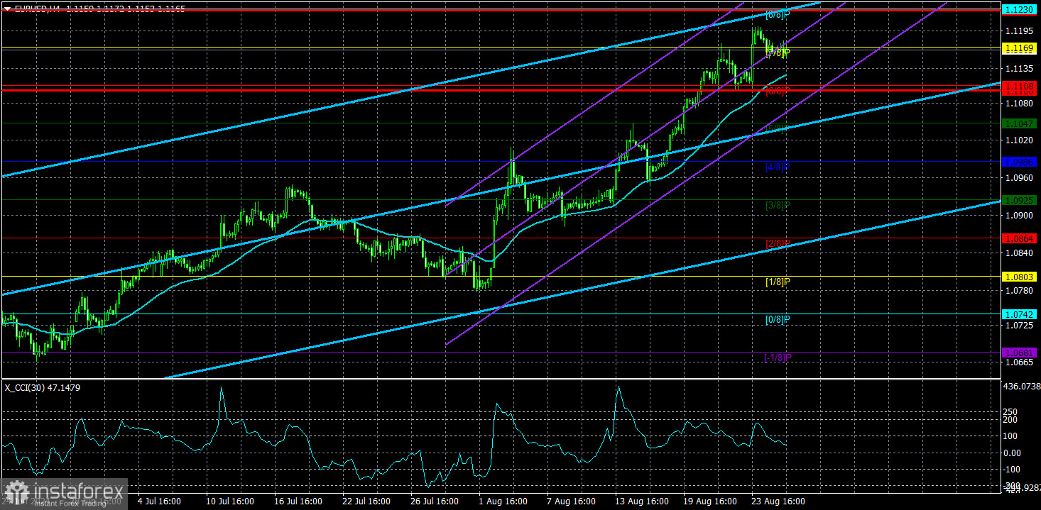  Análisis del par EUR/USD. El 28 de agosto. El mercado sigue «desnudando» a los operadores minoristas.