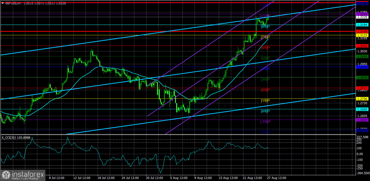 Обзор пары GBP/USD. 28 августа. Фунт стерлингов даже и не думает падать