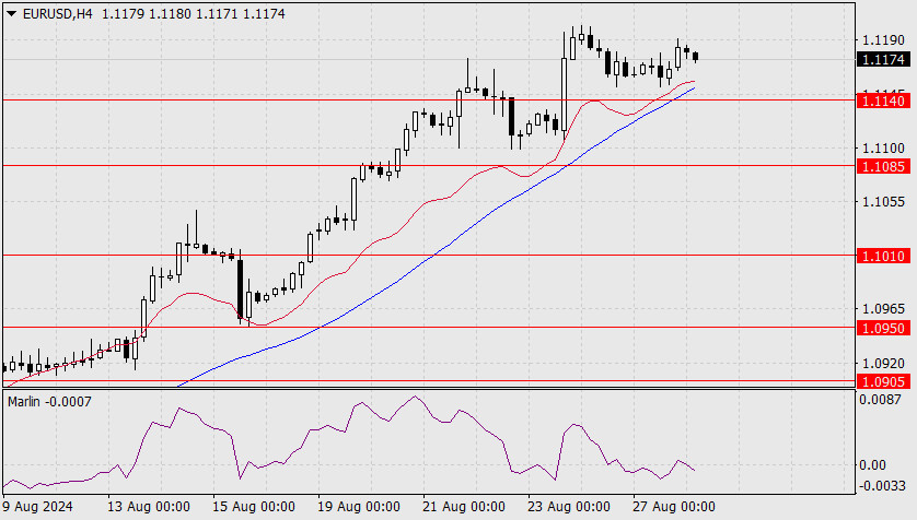 Forex Analysis from InstaForex - Page 3 Analytics66ce9142096e3