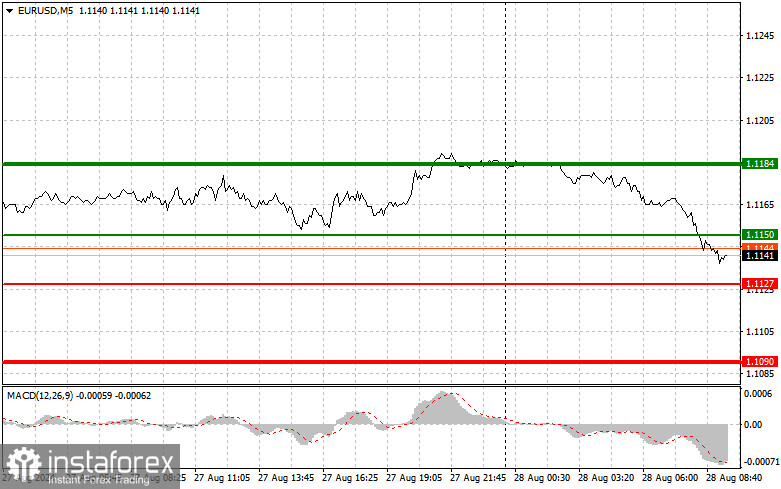  EURUSD: semplici consigli di trading per i trader principianti il 28 agosto. Analisi delle operazioni Forex di ieri