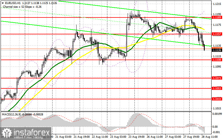 EUR/USD: план на американскую сессию 28 августа (разбор утренних сделок). Евро продолжил падение