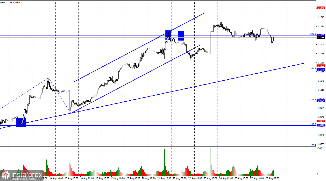 EUR/USD. 28 августа. Быки устали, медведи не могут