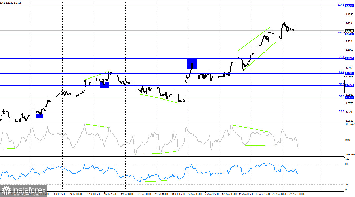 EUR/USD. 28 августа. Быки устали, медведи не могут