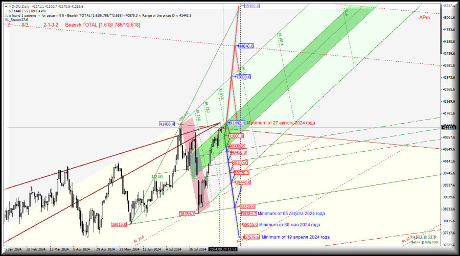 Изображение больше не актуально