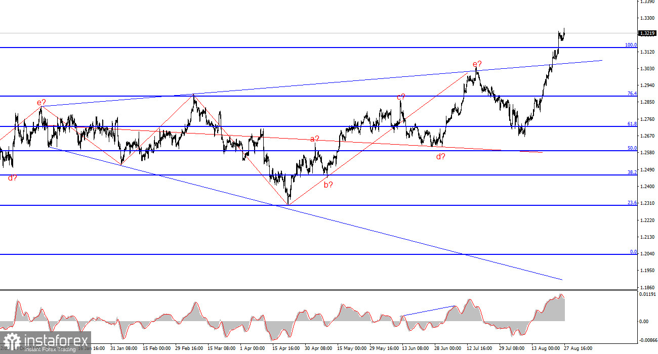 Анализ GBP/USD. 28 августа. Британец продолжает пользоваться ситуацией