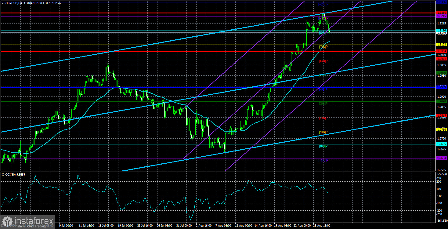  Análisis del par GBP/USD. El 29 de agosto. La libra esterlina no puede dejar de respirar antes de su muerte.