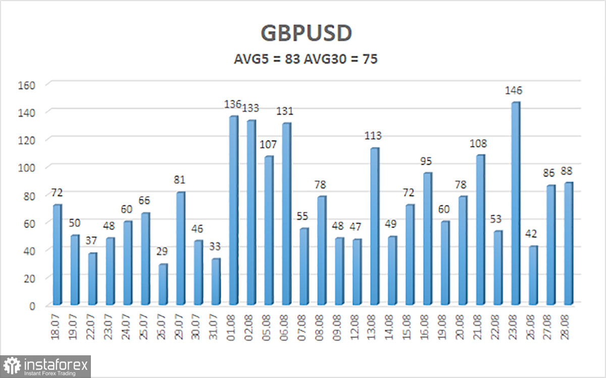 Обзор пары GBP/USD. 29 августа. Фунт стерлингов никак не надышится перед смертью