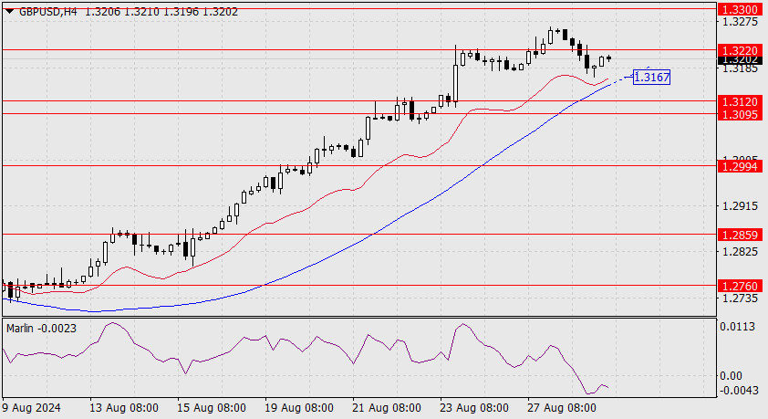 Forex Analysis from InstaForex - Page 3 Analytics66cfe7e7d84e7