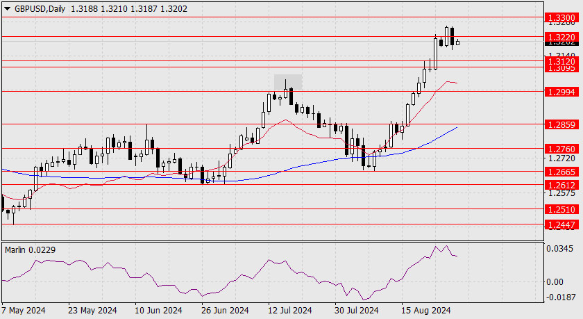 Forex Analysis from InstaForex - Page 3 Analytics66cfe806b76fa