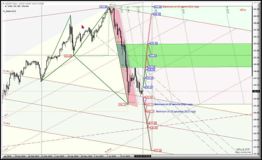 Изображение больше не актуально