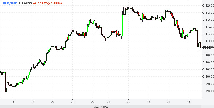 EUR/USD. Евро падает. Где ждать усиление покупательского интереса