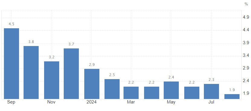 EUR/USD. Евро падает. Где ждать усиление покупательского интереса