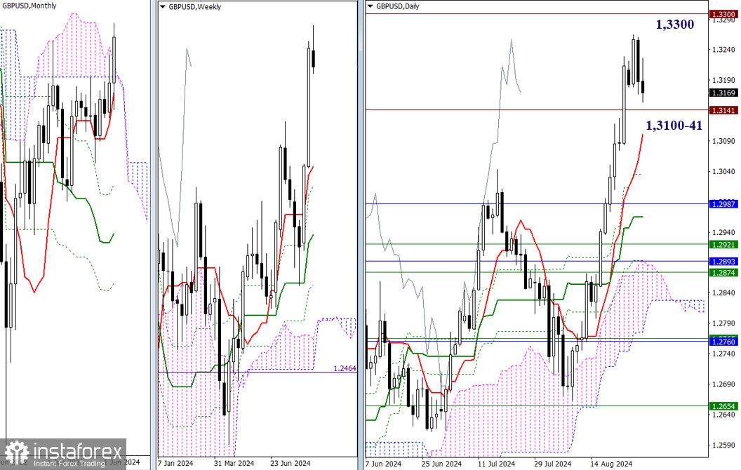 EUR/USD и GBP/USD 29 августа – технический анализ ситуации