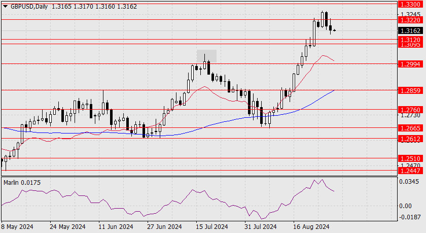 Forex Analysis from InstaForex - Page 3 Analytics66d1344fa5ac4