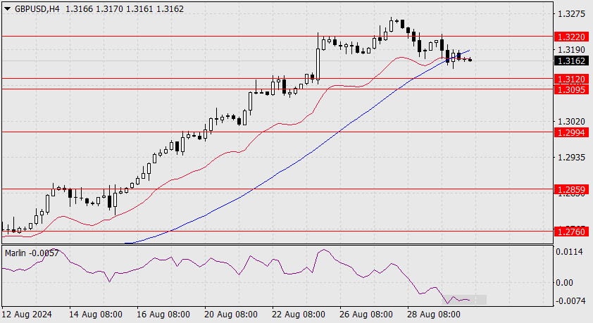 Forex Analysis from InstaForex - Page 3 Analytics66d1345aa3809