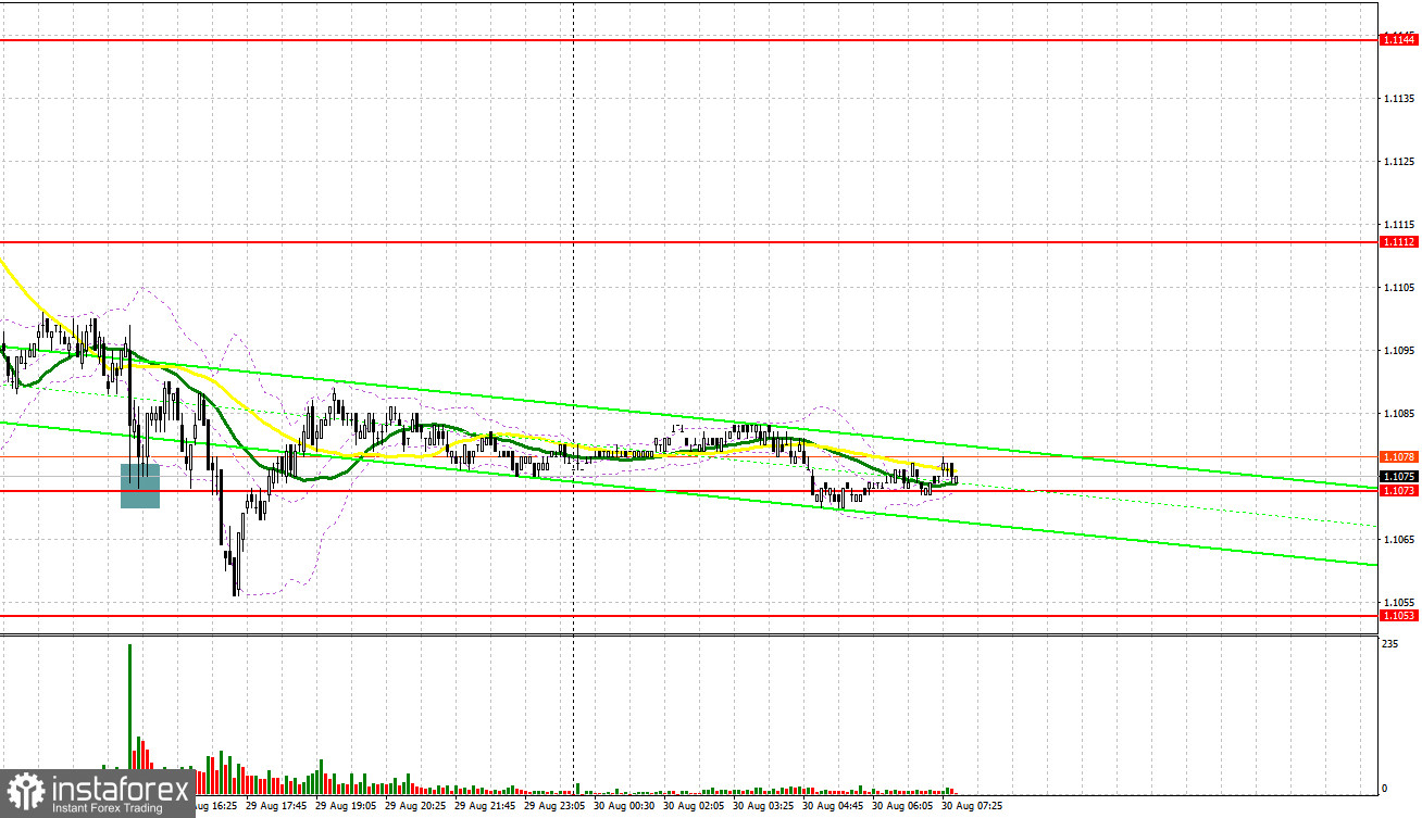 EUR/USD: план на европейскую сессию 30 августа. Commitment of Traders COT-отчеты (разбор вчерашних сделок). Евро и очередное обновление недельного минимума