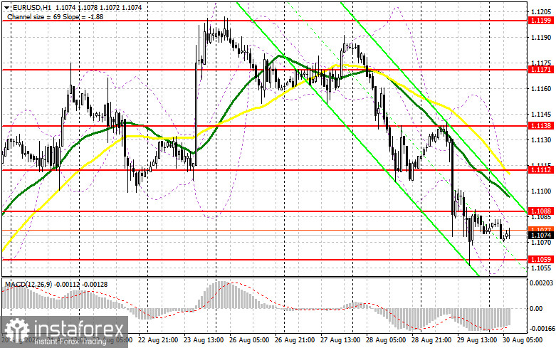 EUR/USD: план на европейскую сессию 30 августа. Commitment of Traders COT-отчеты (разбор вчерашних сделок). Евро и очередное обновление недельного минимума