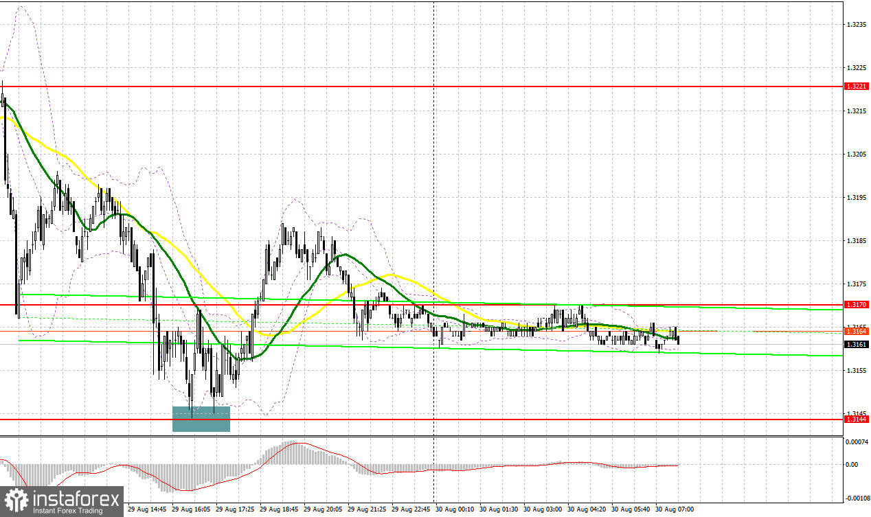 GBP/USD: план на европейскую сессию 30 августа. Commitment of Traders COT-отчеты (разбор вчерашних сделок). Фунт без желания, но теряет позиции