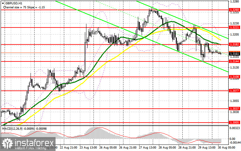 GBP/USD: план на европейскую сессию 30 августа. Commitment of Traders COT-отчеты (разбор вчерашних сделок). Фунт без желания, но теряет позиции