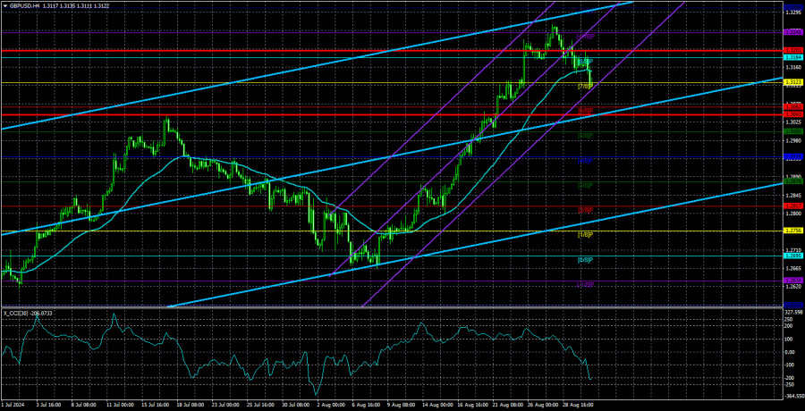 ����������� ������ �� ���������