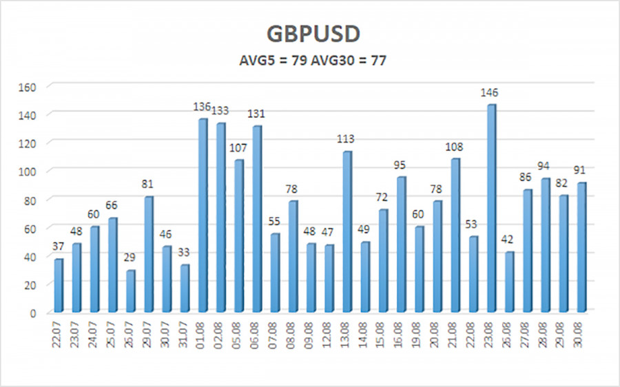 ����������� ������ �� ���������