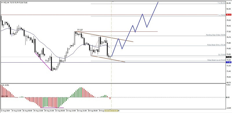 Forex Analysis from InstaForex - Page 3 Analytics66d5241795169