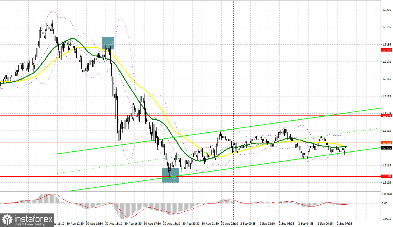 GBP/USD: план на европейскую сессию 2 сентября. Commitment of Traders COT-отчеты (разбор вчерашних сделок). Фунт продолжает падение