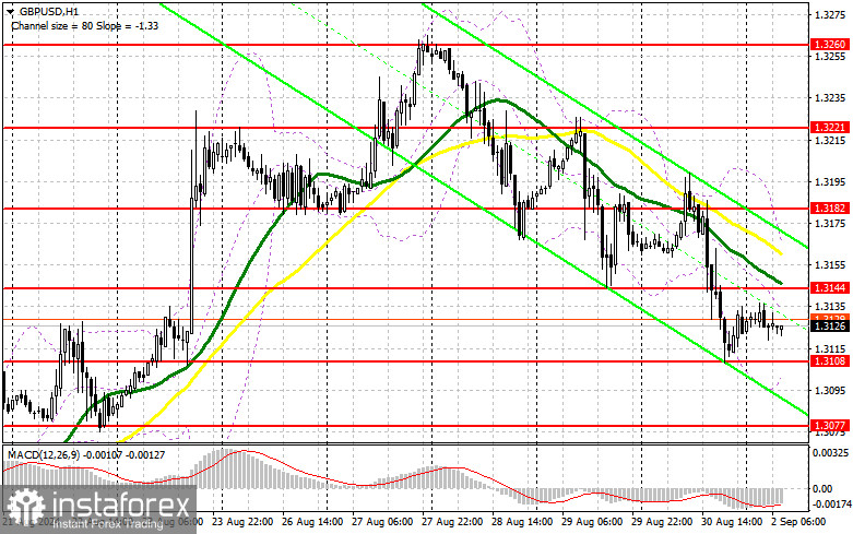 GBP/USD: план на европейскую сессию 2 сентября. Commitment of Traders COT-отчеты (разбор вчерашних сделок). Фунт продолжает падение