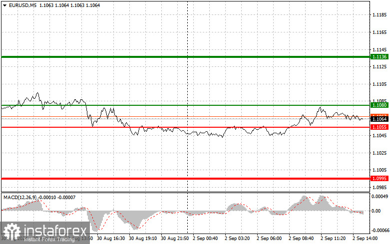 EUR/USD: Proste wskazówki dla początkujących traderów na 2 września (sesja amerykańska)