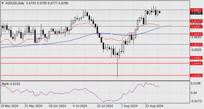 Forex Analysis from InstaForex - Page 3 Analytics66d67503535dd