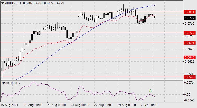 Forex Analysis from InstaForex - Page 3 Analytics66d67511ad325