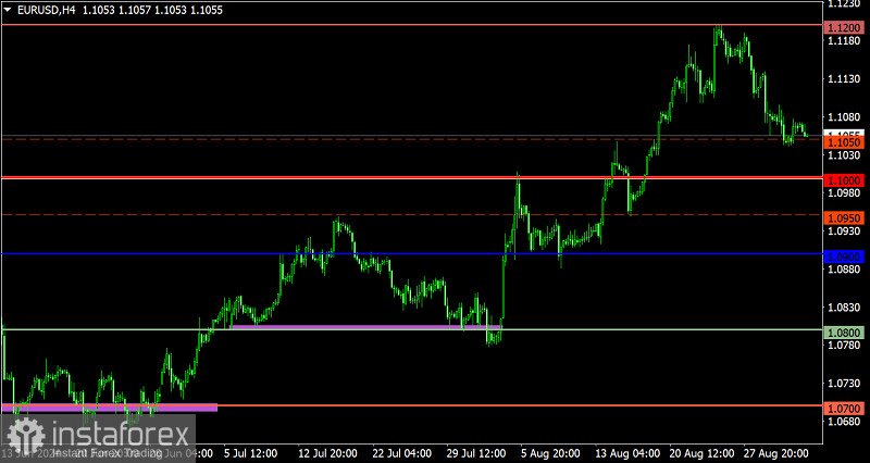 Торговый план по EUR/USD и GBP/USD на 27.06.2023