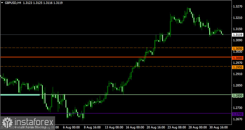 Торговый план по EUR/USD и GBP/USD на 27.06.2023