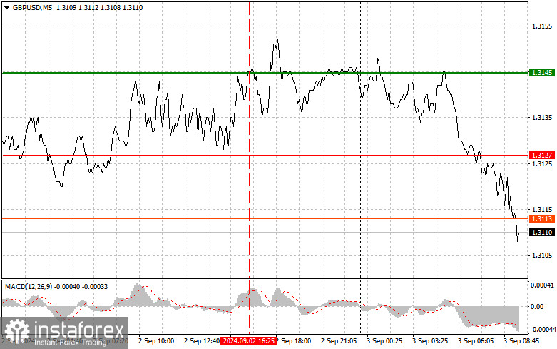  GBPUSD: semplici consigli di trading per i trader principianti il 3 settembre. Analisi delle operazioni Forex di ieri