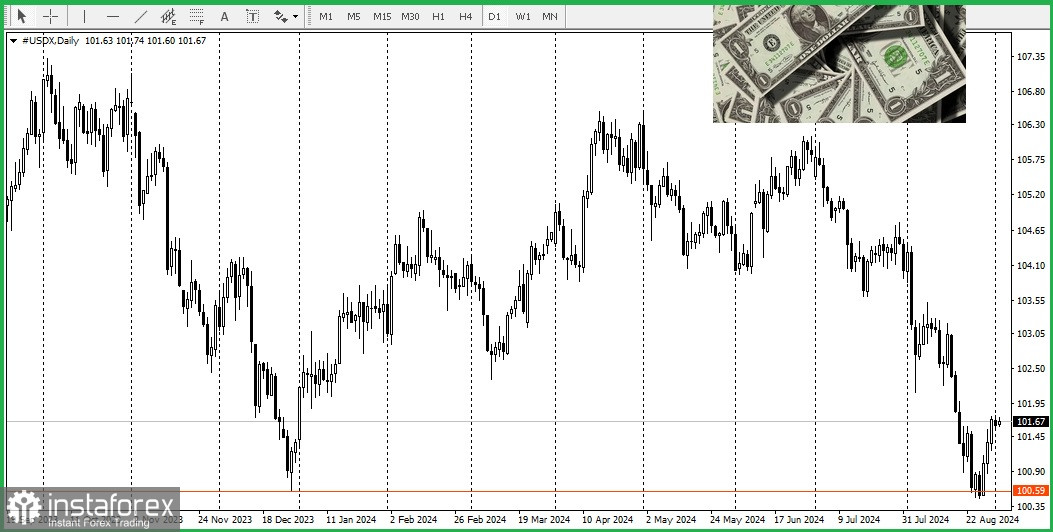 USD/CAD. Анализ цен. Прогноз