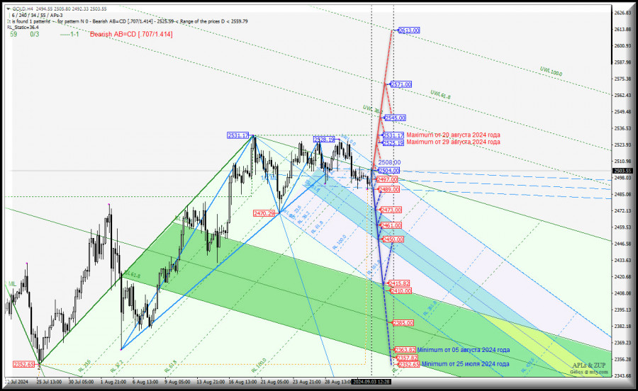 Изображение больше не актуально